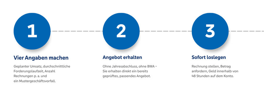 Finanzlösung_Factoring_Darstellung - 1
