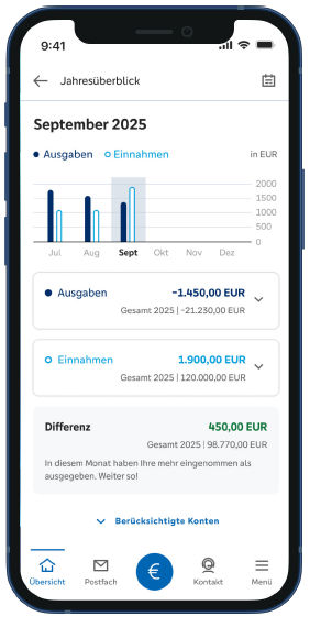 Finanzlotse Jahresuebersicht