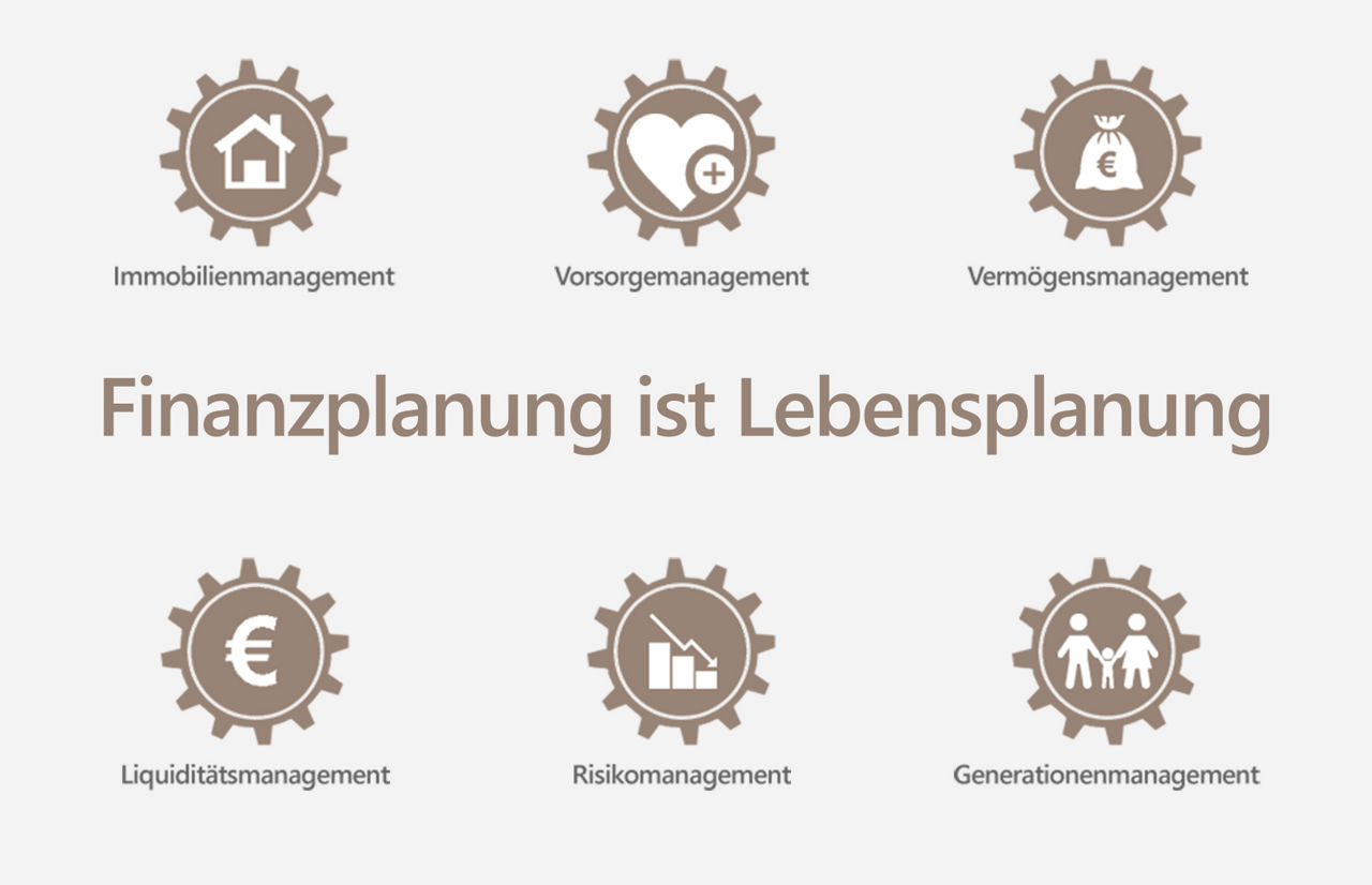 Auflistung der sechs Managementthemen zu Finanzplanung ist Lebensplanung