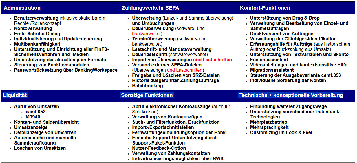BankingManager Leistungsumfang Version 1.6