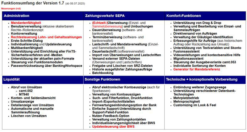 BankingManager Leistungsumfang Version 1.7