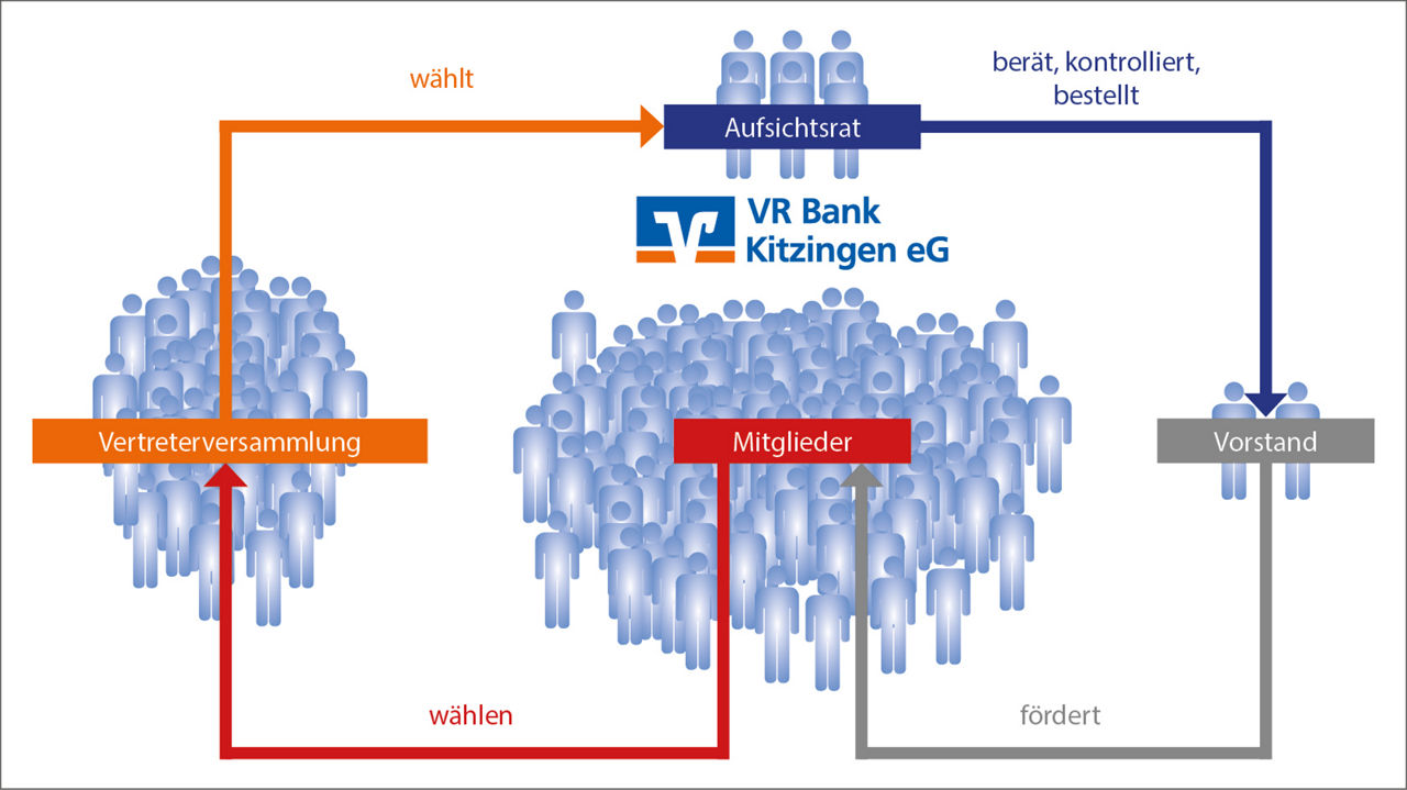Foto unserer Vertreterversammlung
