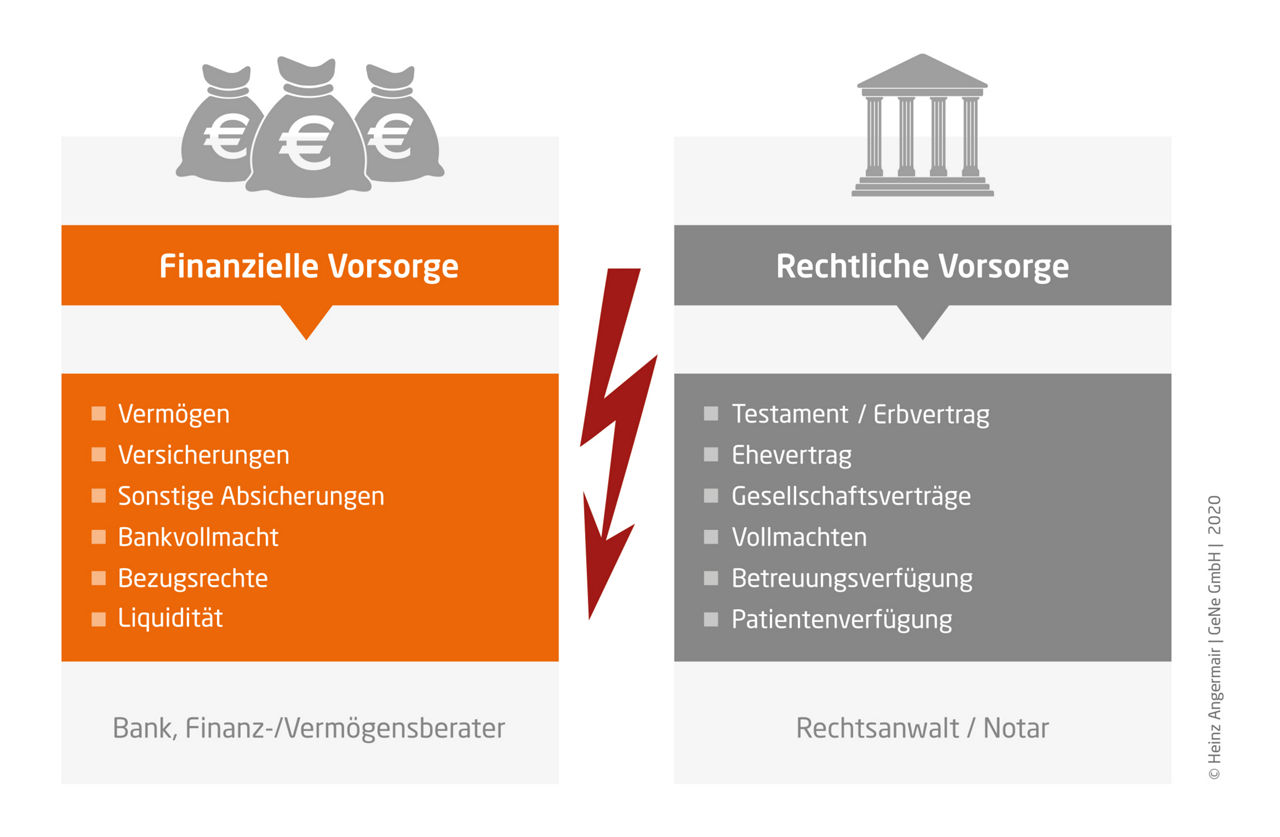 Generationenberatung Vergleich