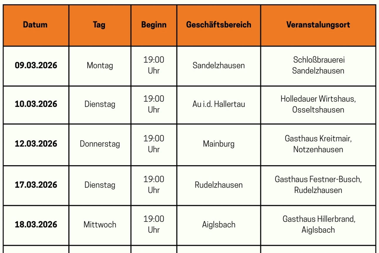 Gebietsversammlungen