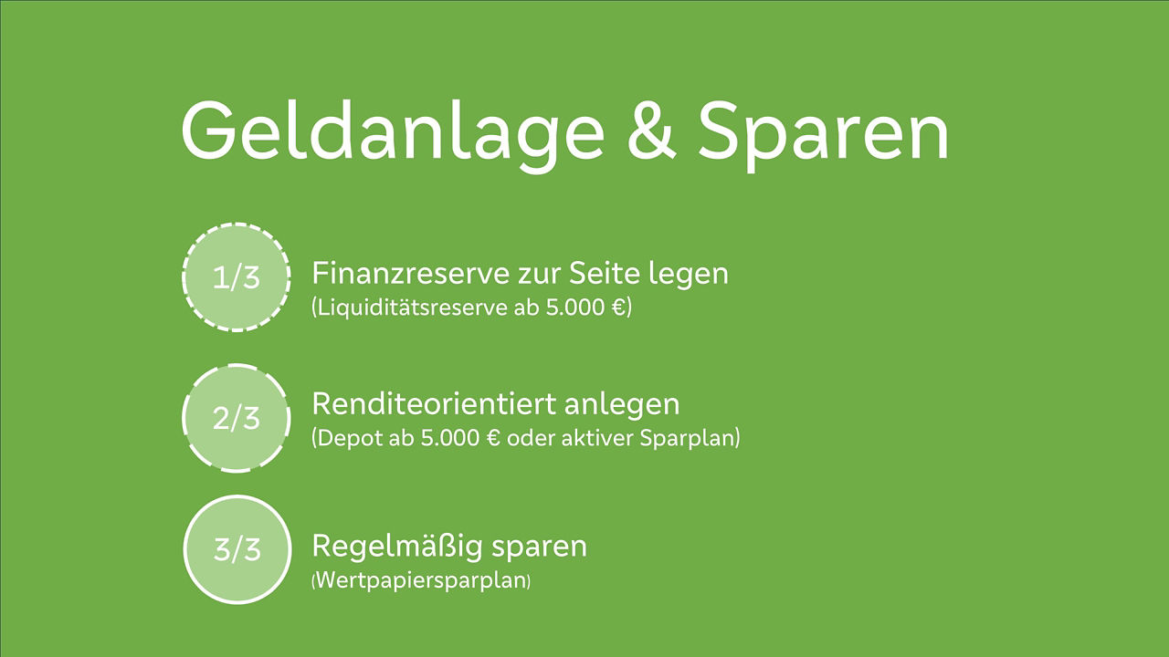 Geldanlage & Sparen