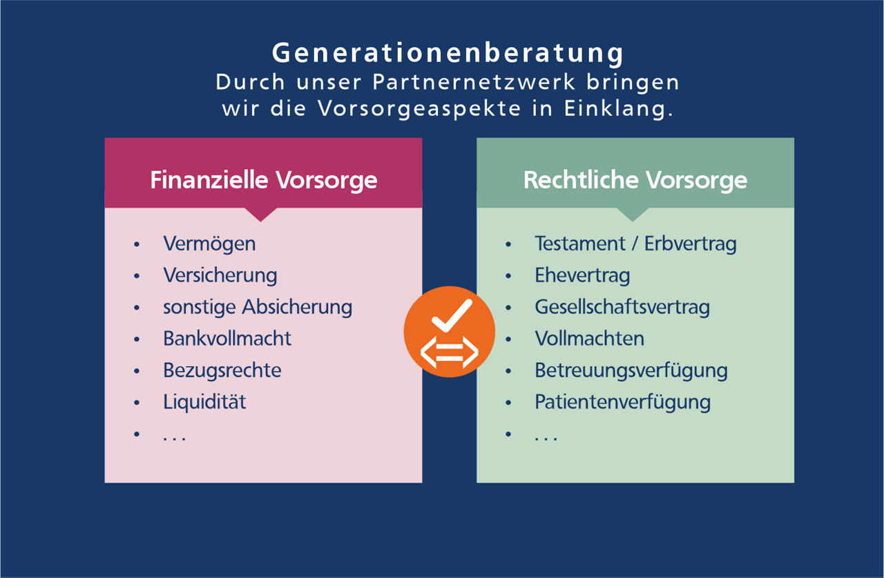 Generationenberatung