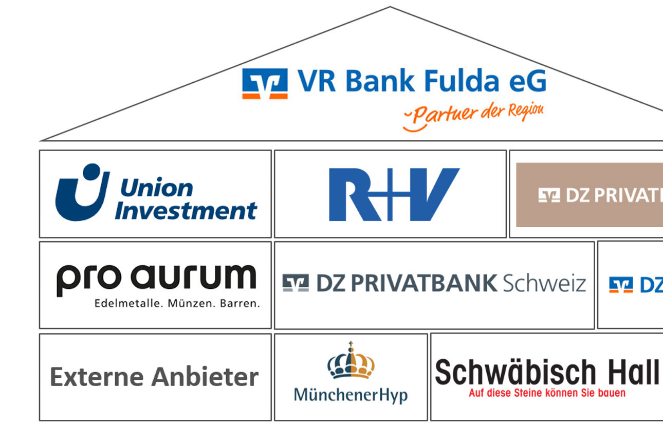Übersicht Genossenschaftliche Finanzgruppe