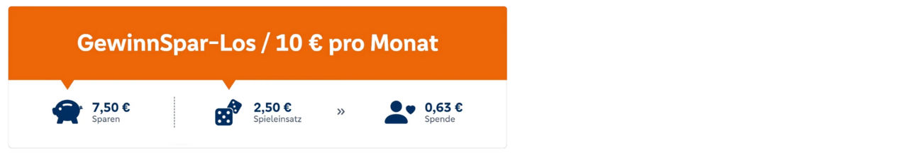 Zeigt nochmal bildlich die Verteilung der 10 Euro pro Monat, wie oben im Text beschrieben