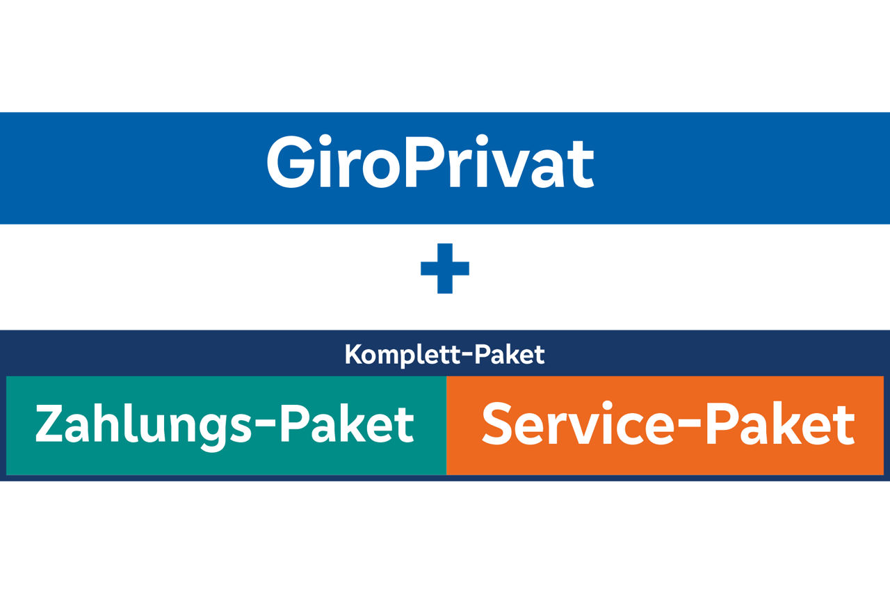 GiroPrivat mit Zahlungs- und Service-Paket