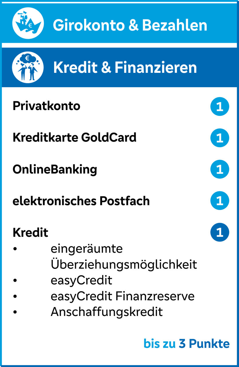 Girokonto & Bezahlen | Kredit & Finanzieren