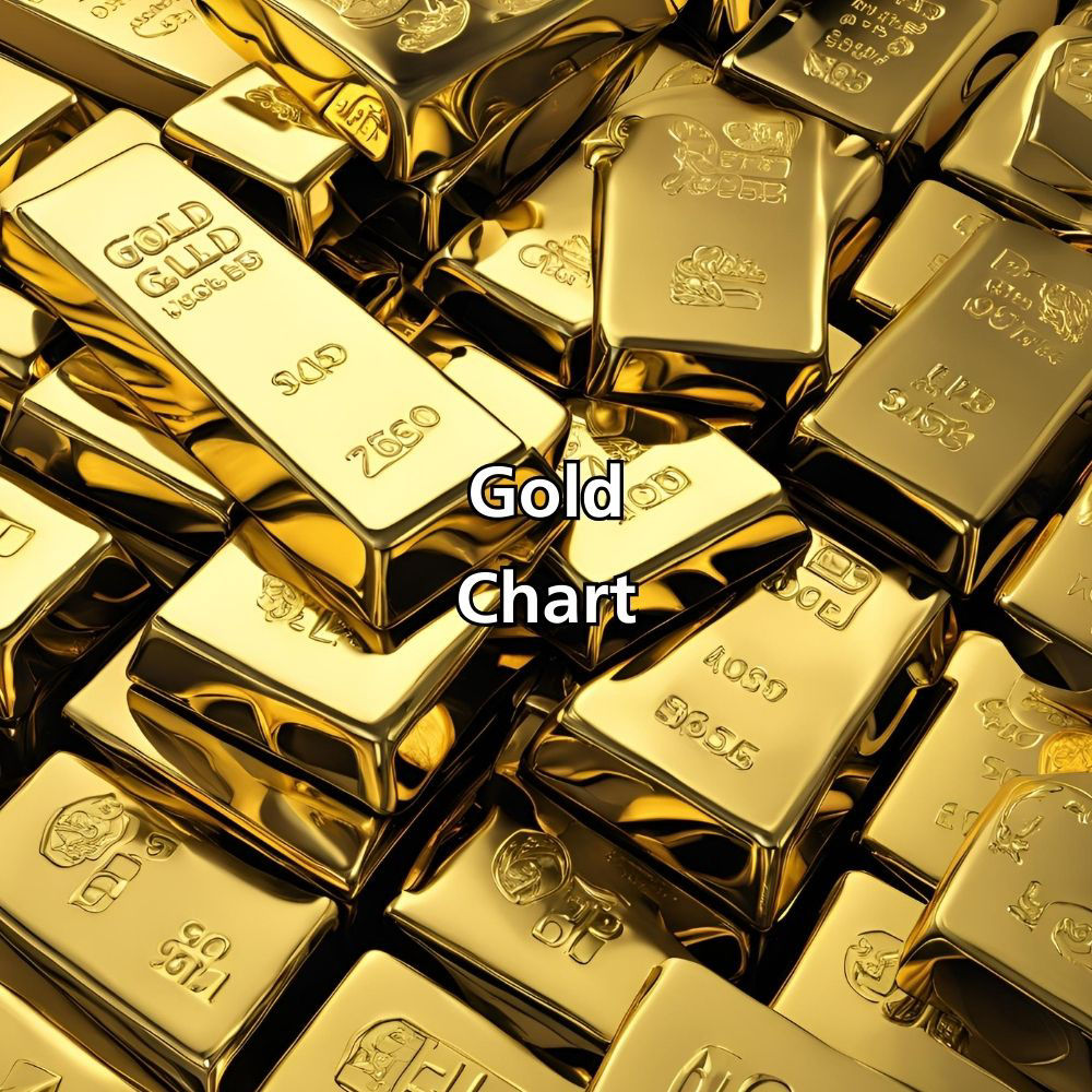 SOLIT: Gold-Chart