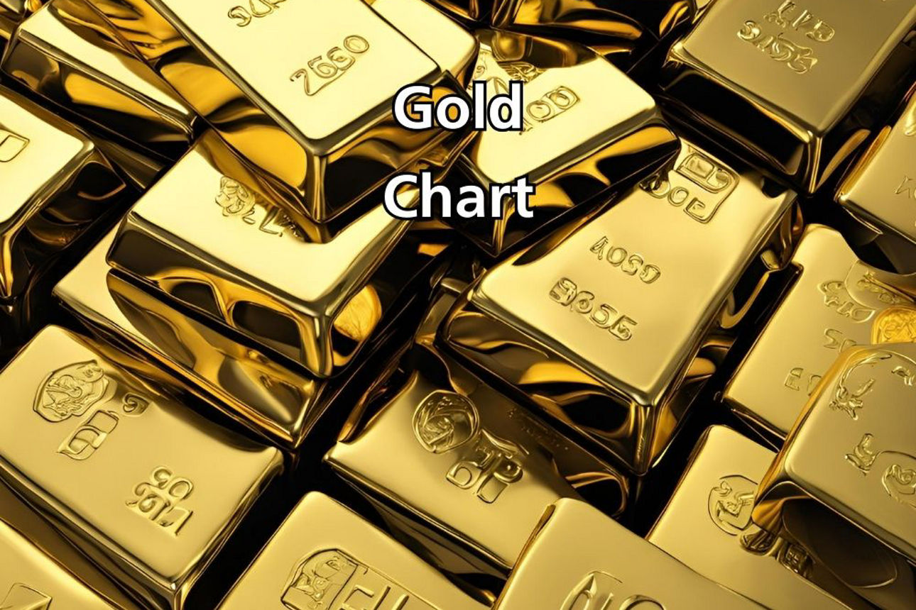 SOLIT: Gold-Chart
