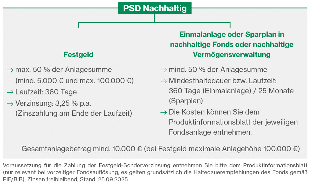 PSD Nachhaltig Produktinfo