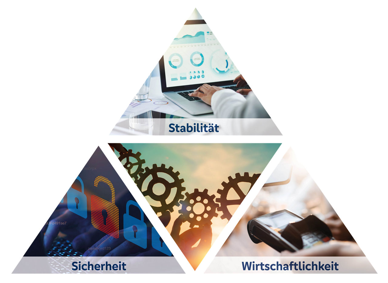 Grafik in Pyramidenform bestehend aus drei Grafiken zum Thema Zahlungsverkerhrsberatung