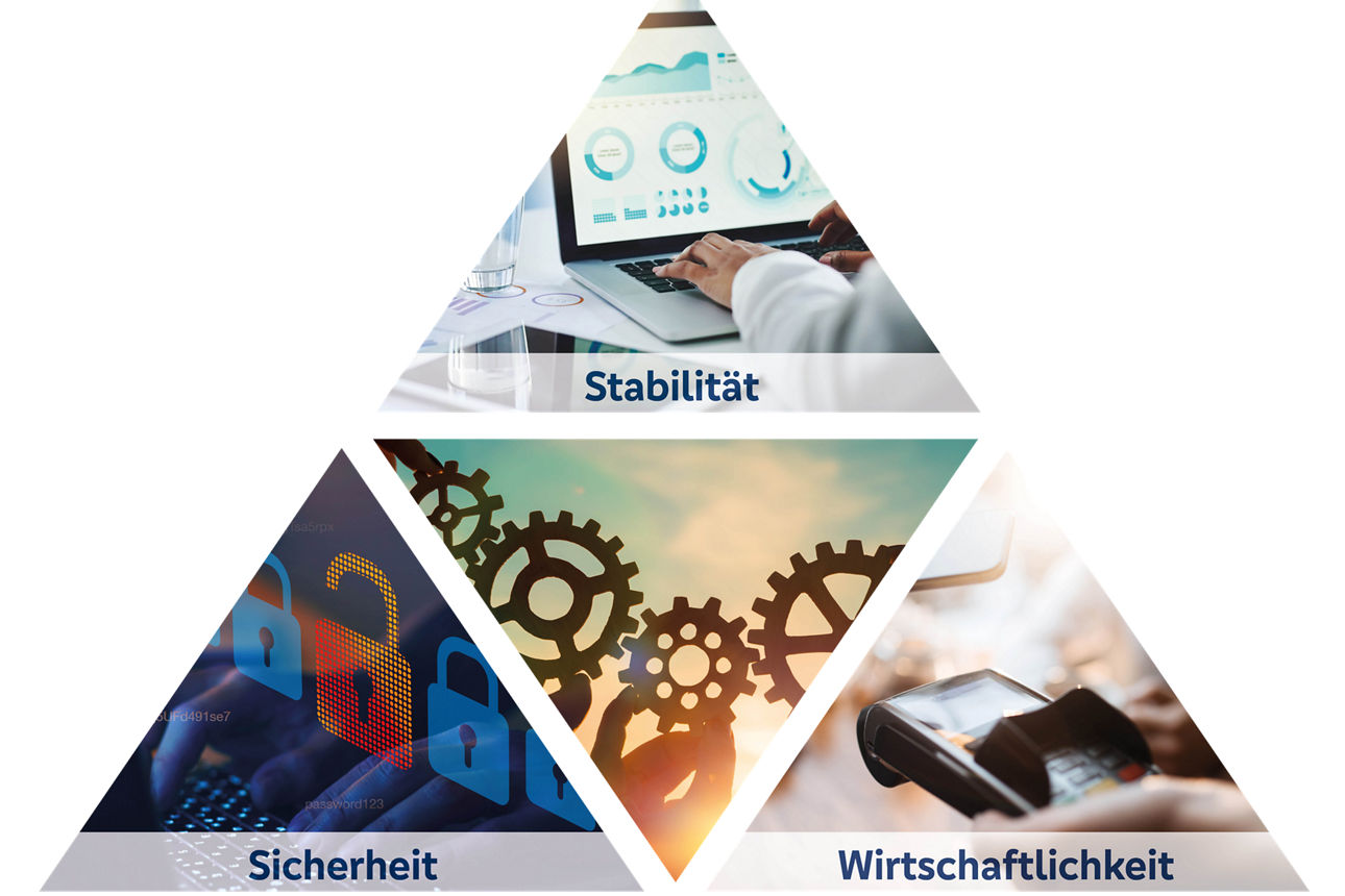 Grafik in Pyramidenform bestehend aus drei Grafiken zum Thema Zahlungsverkerhrsberatung