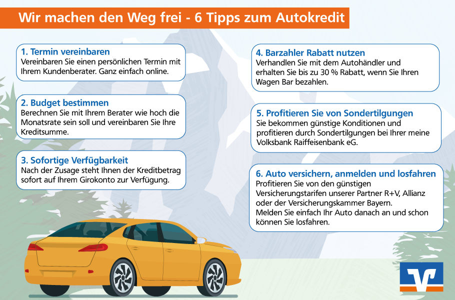 Grafik-Autokredit-volksbbank-raiffeisenbank-beantragen-losfahren.png