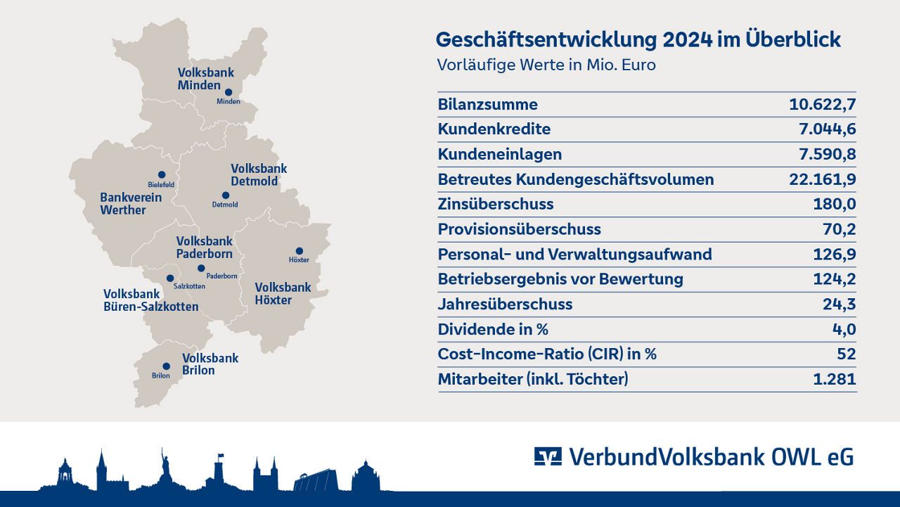 Grafik_Geschaeftsentwicklung_2024