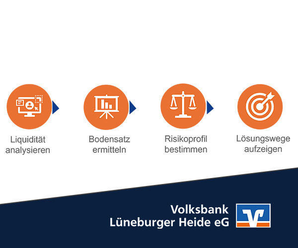 Beratungsprozess  Liquiditätsberatung bei der VBLH