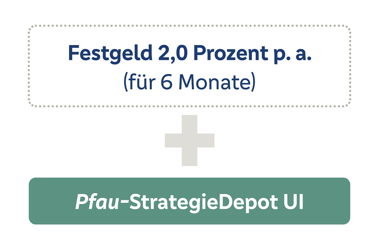 Alternative 2: Festgeld und Pfau-StrategieDepot UI