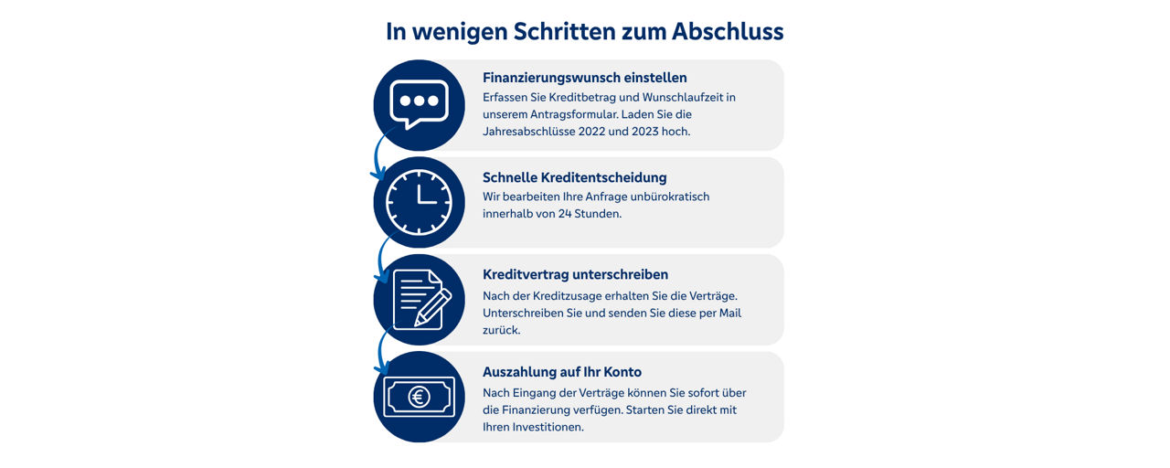 Inforgrafik Unternehmerkredit