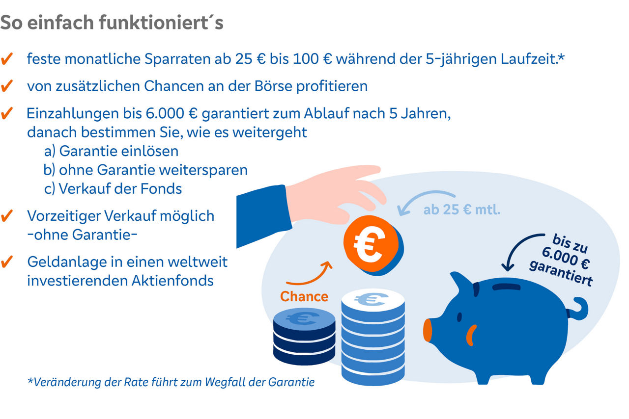 Illustration der Funktionen der Geldanlage