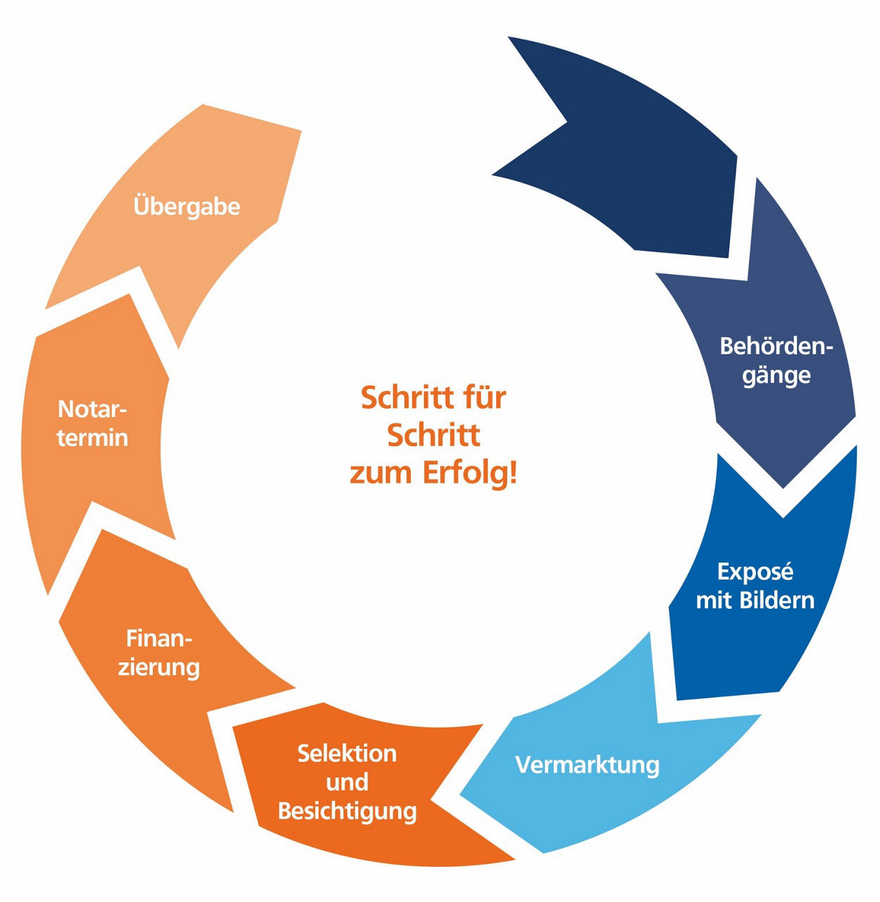 Grafik__Schritt-fuer Grafik__Schritt-fuer