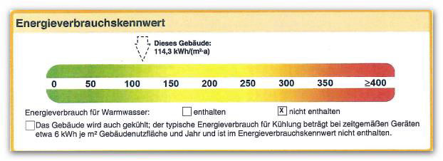 Energieausweis