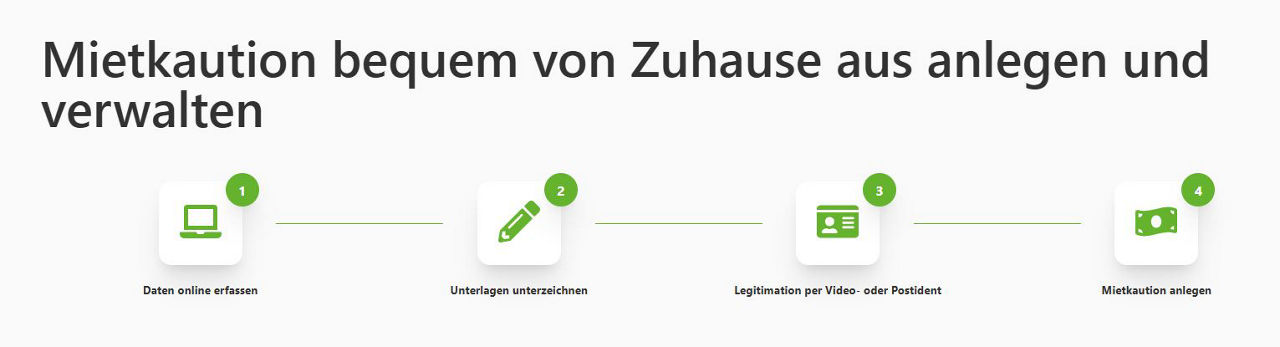 HB-Kautionen smart ablauf