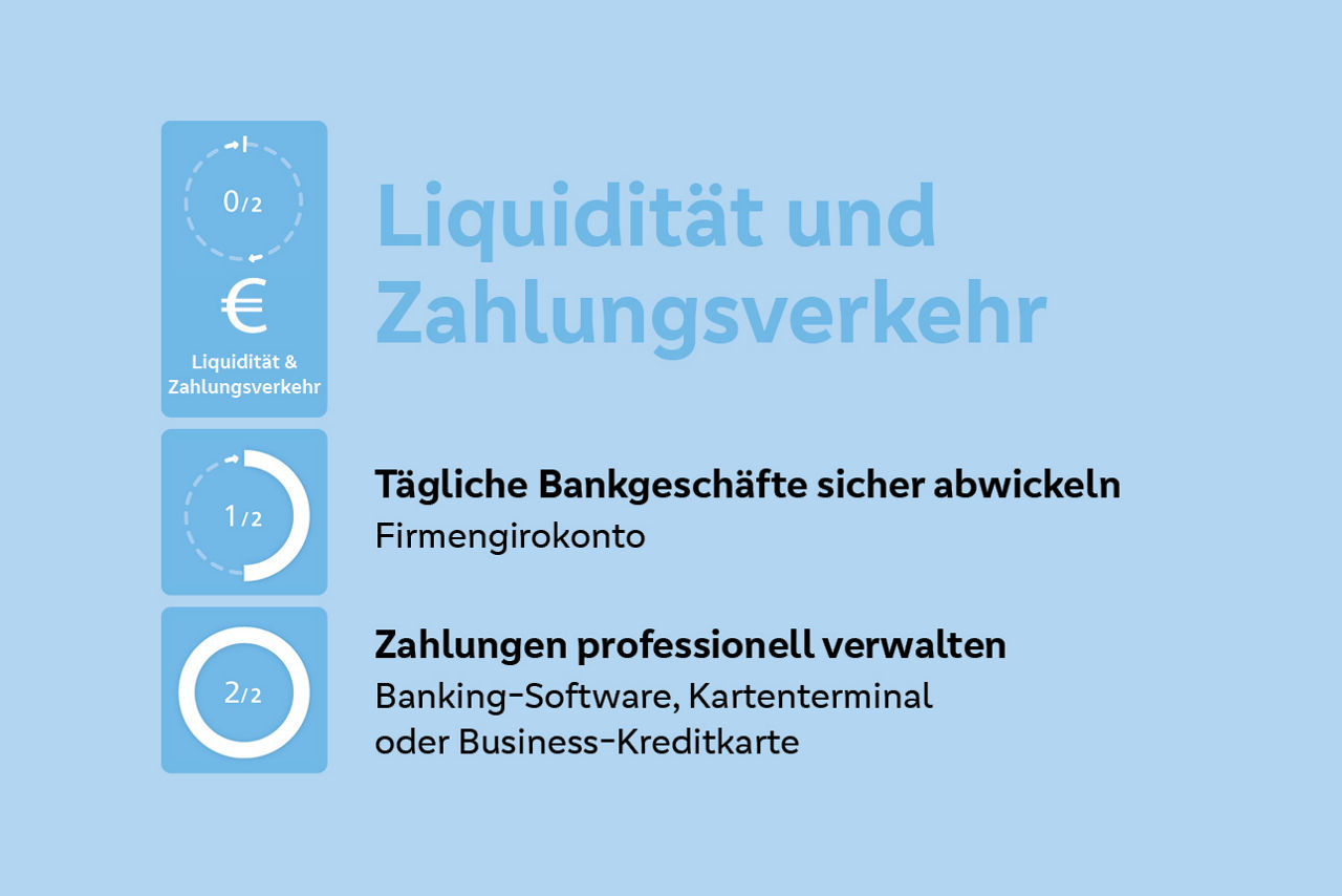 Erklärung Hausbankpunkte Liquidität und Zahlungsverkehr