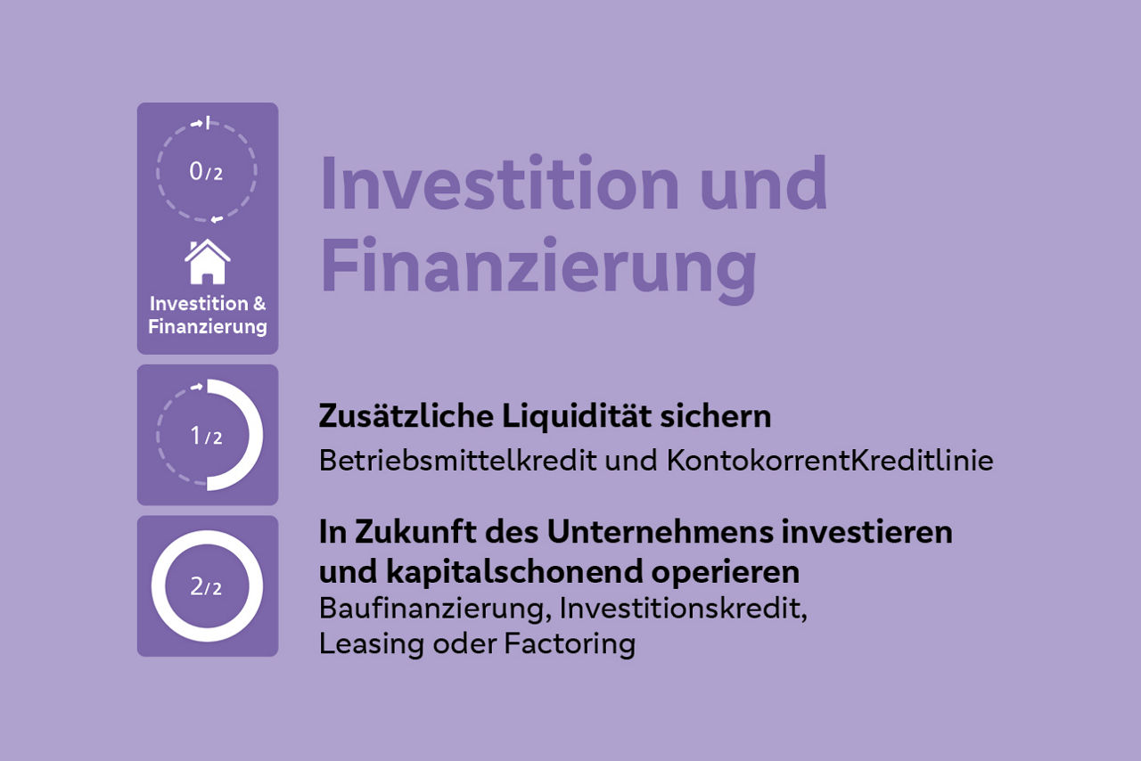 Erklärung Hausbankpunkte Investition und Finanzierung