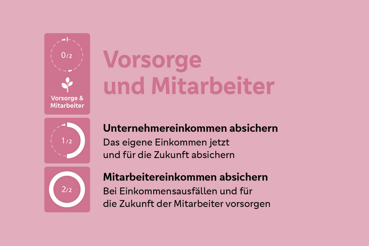 Erklärung Hausbankpunkte Vorsorge und Mitarbeiter