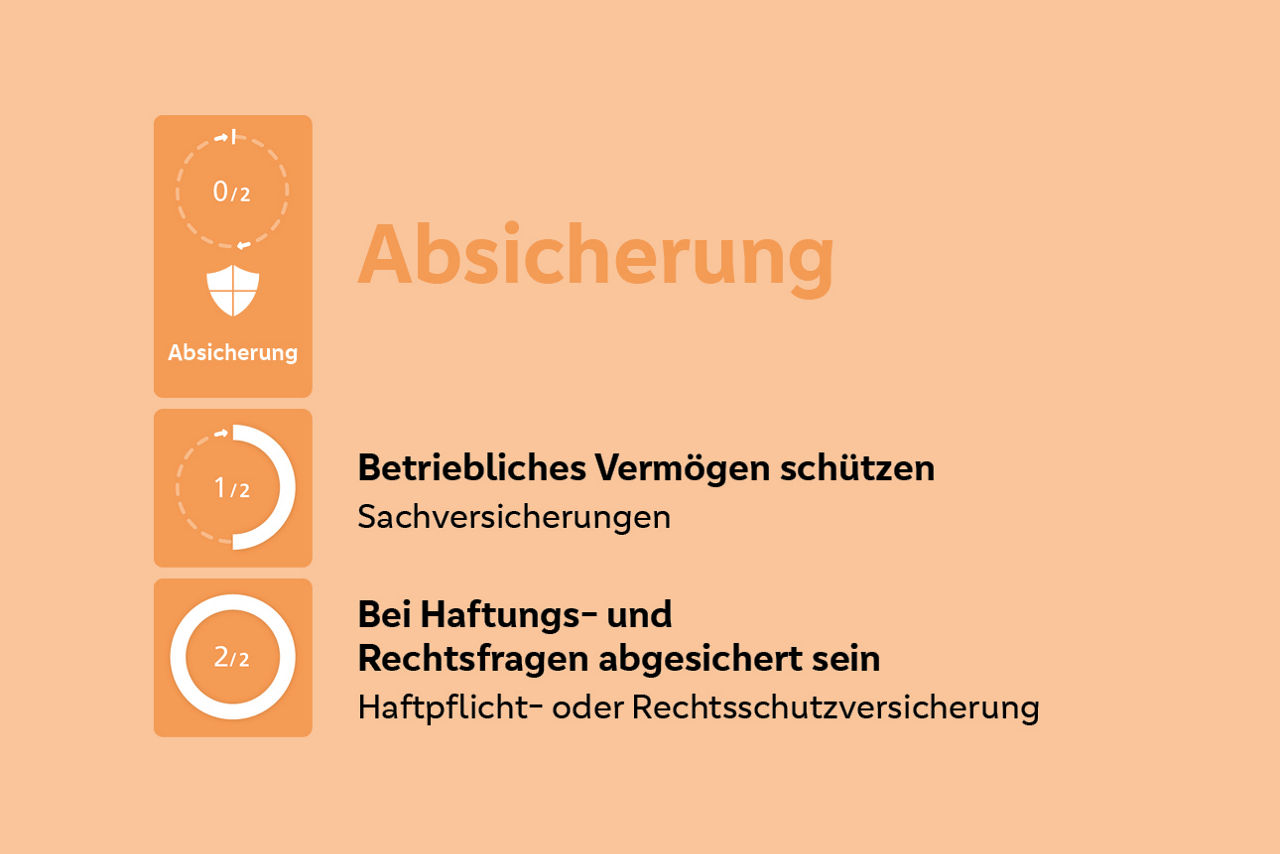 Erklärung Hausbankpunkte Absicherung