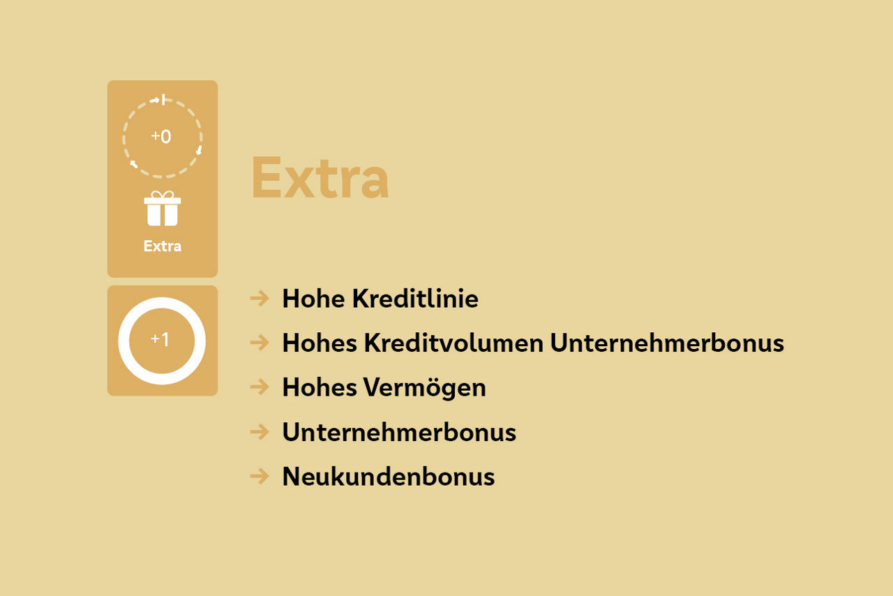 Erklärung Hausbankpunkte Extra