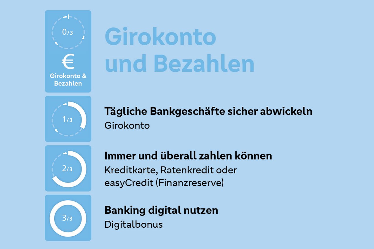 Erklärung Hausbankpunkte Girokonto und Bezahlen