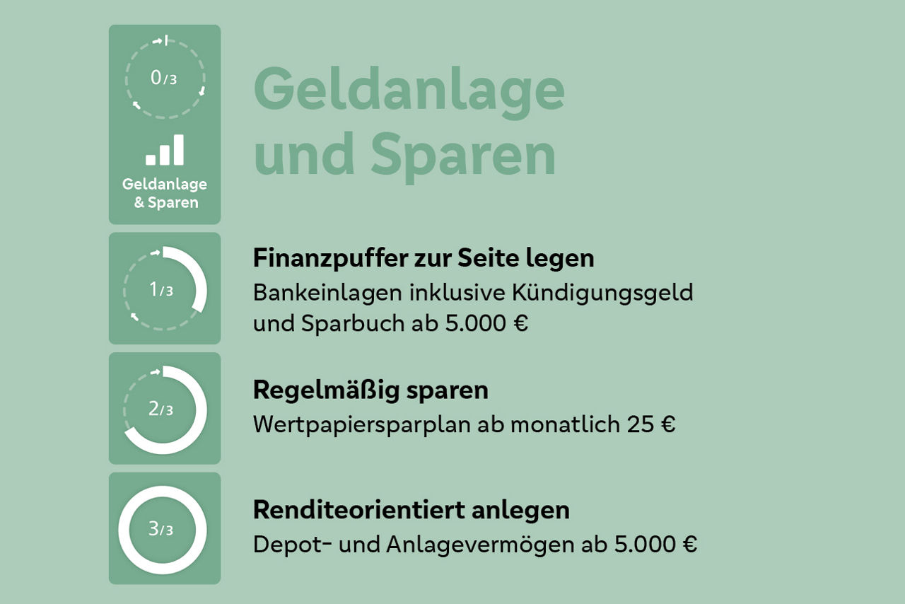 Erklärung Hausbankpunkte Geldanlage und Sparen