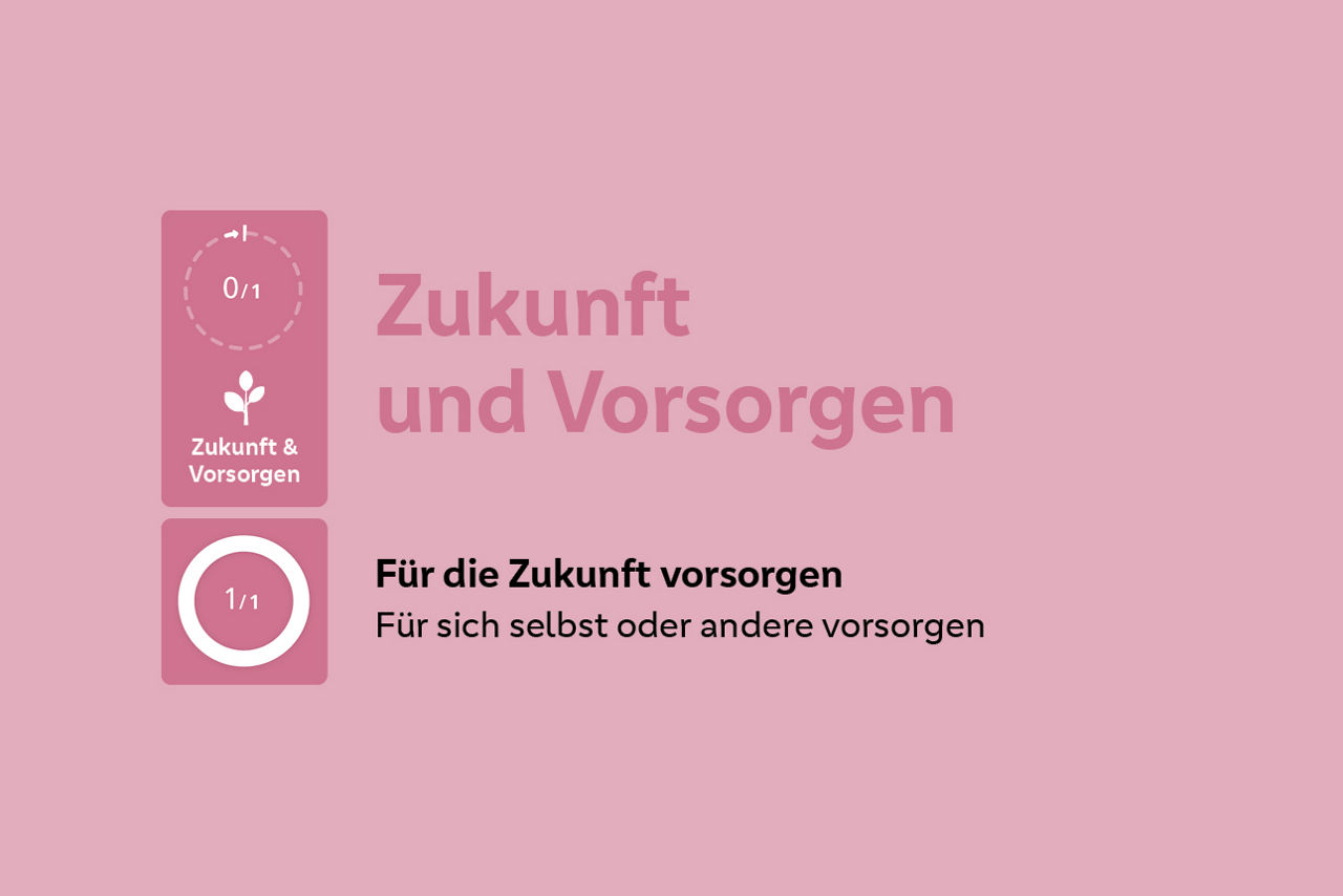 Erklärung Hausbankpunkte Zukunft und Vorsorgen