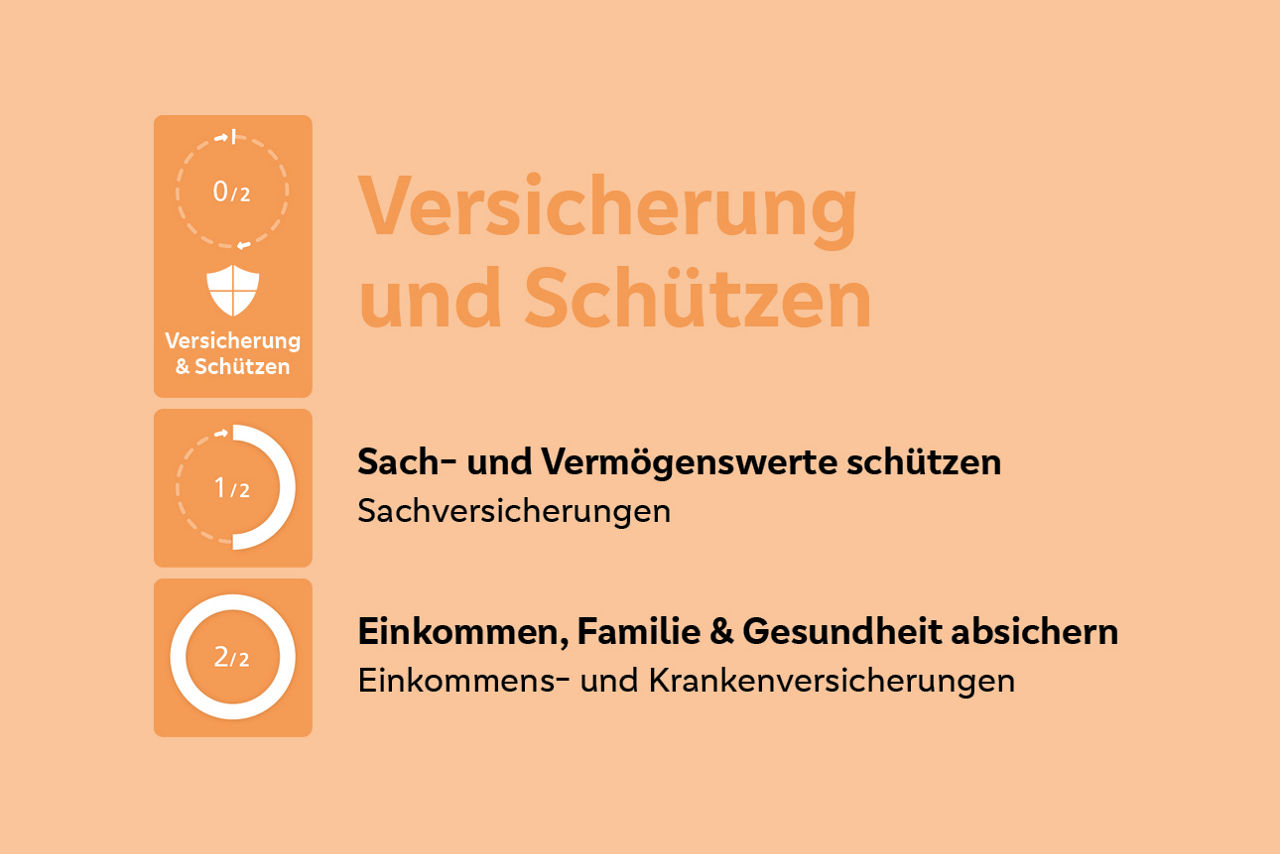 Erklärung Hausbankpunkte Versicherung und Schützen