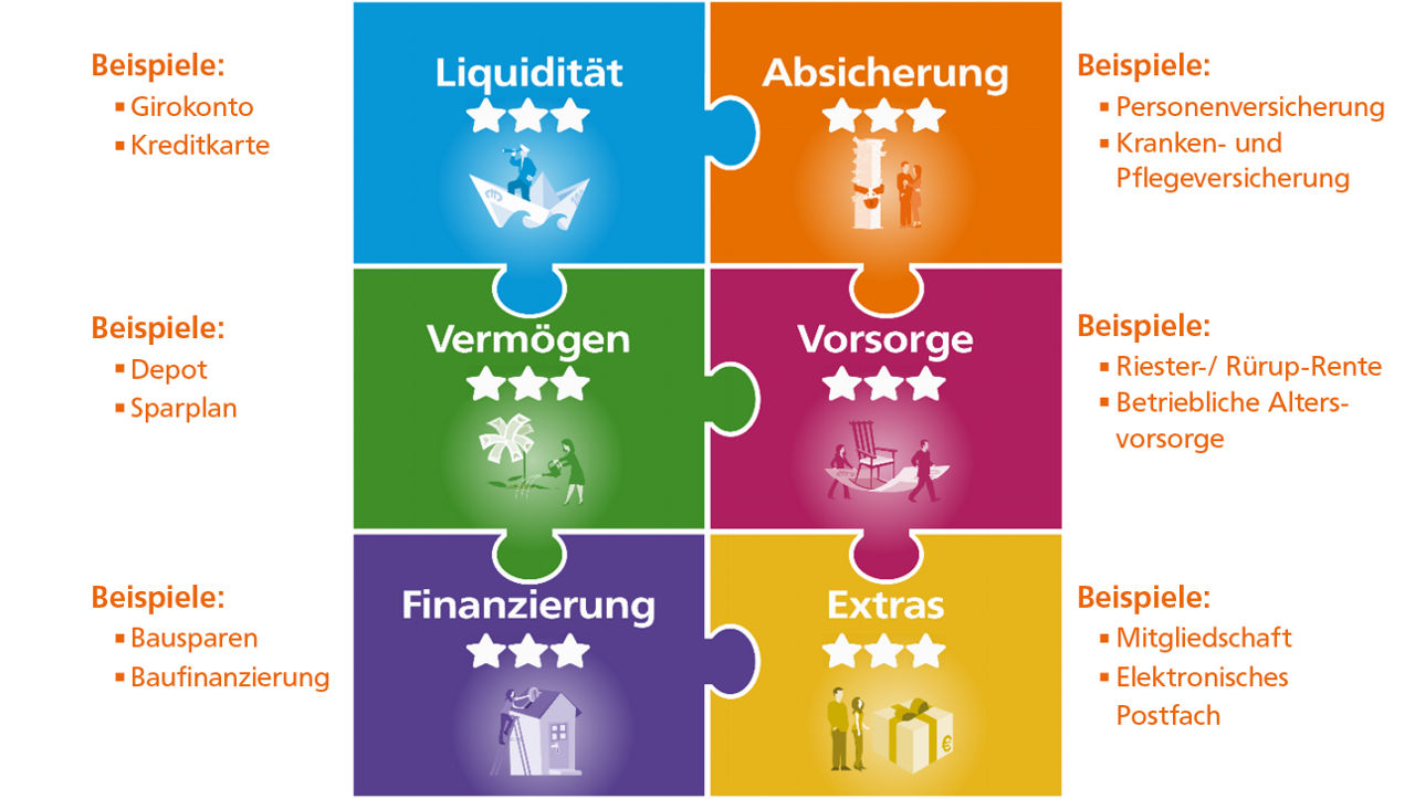 Webseite Bedarfsfelder