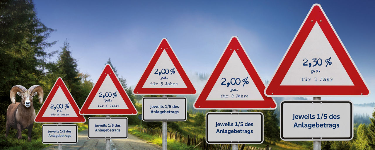 Zinsen auf mehreren Verkehrsschildern abgebildet. Daneben ein Bock im Wald.