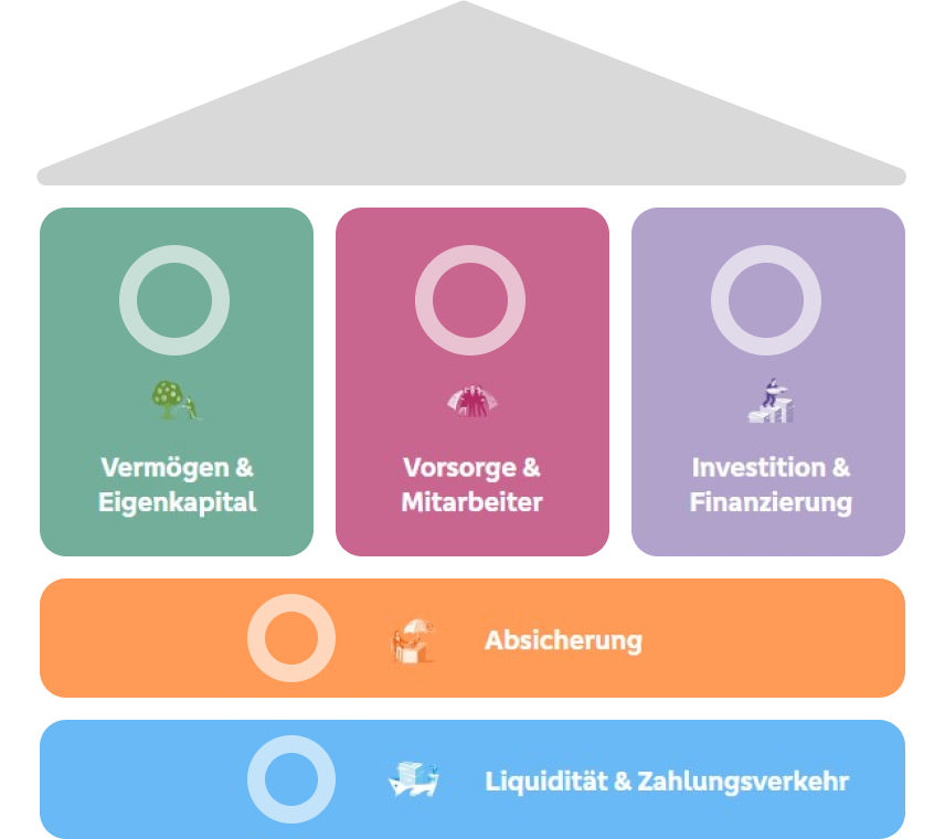 So ermitteln Sie Ihren Hausbankstatus