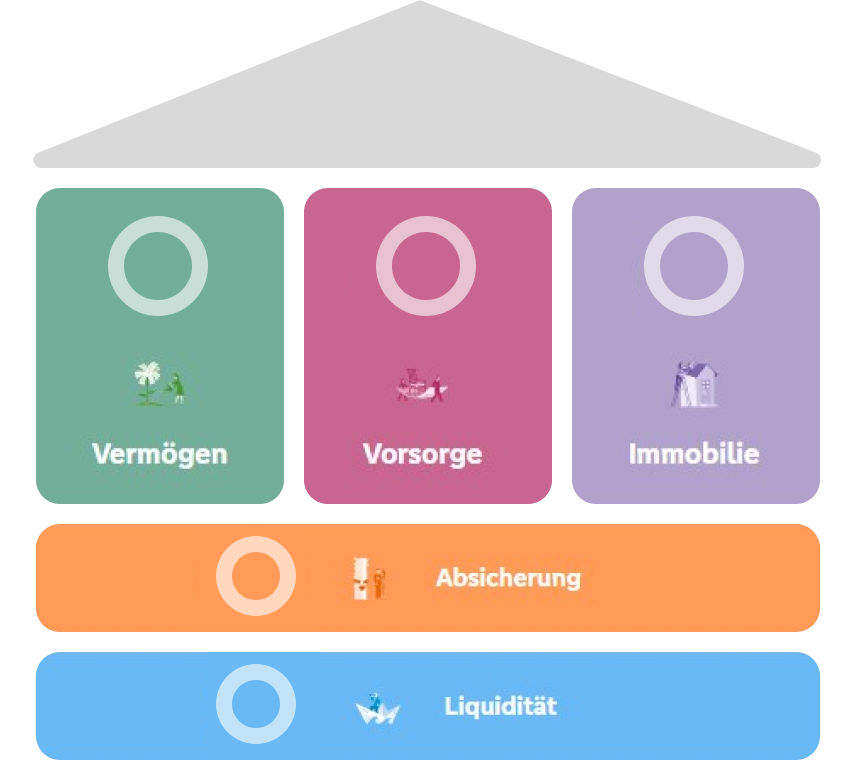 So ermitteln Sie Ihren Hausbankstatus