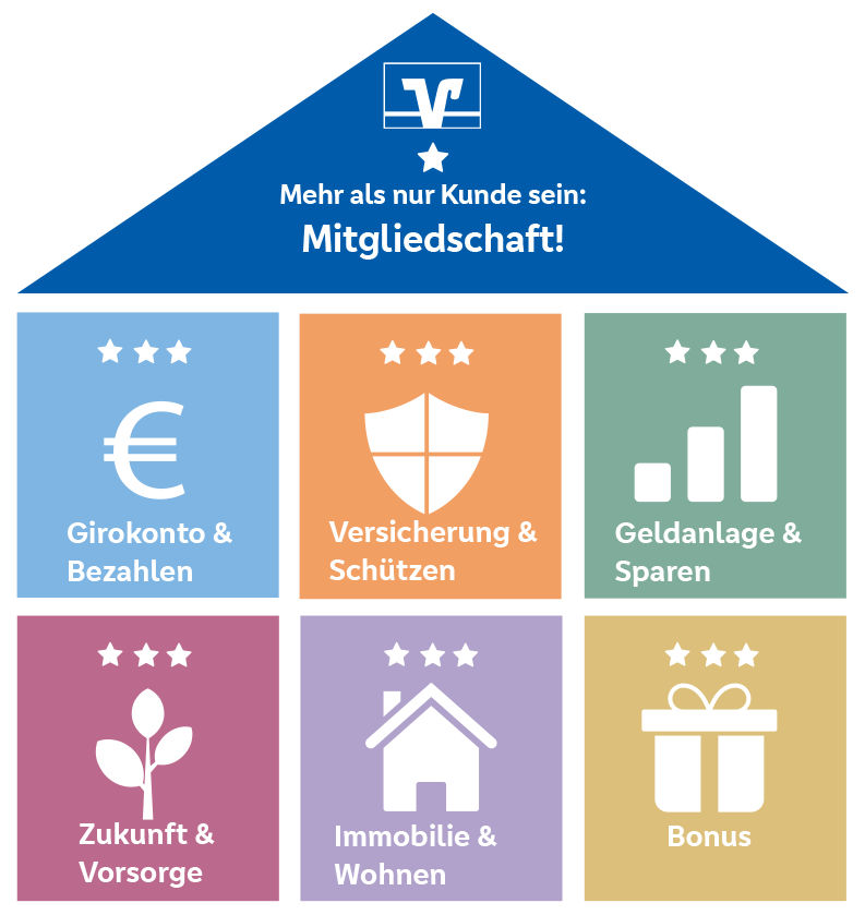 VR-HausbankModell