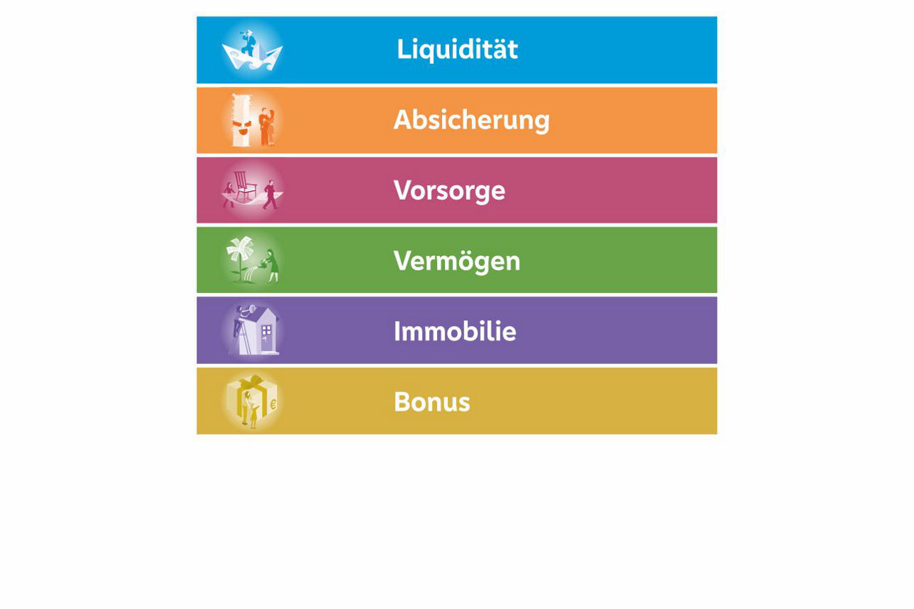 Themenfelder des Hausbankbonus
