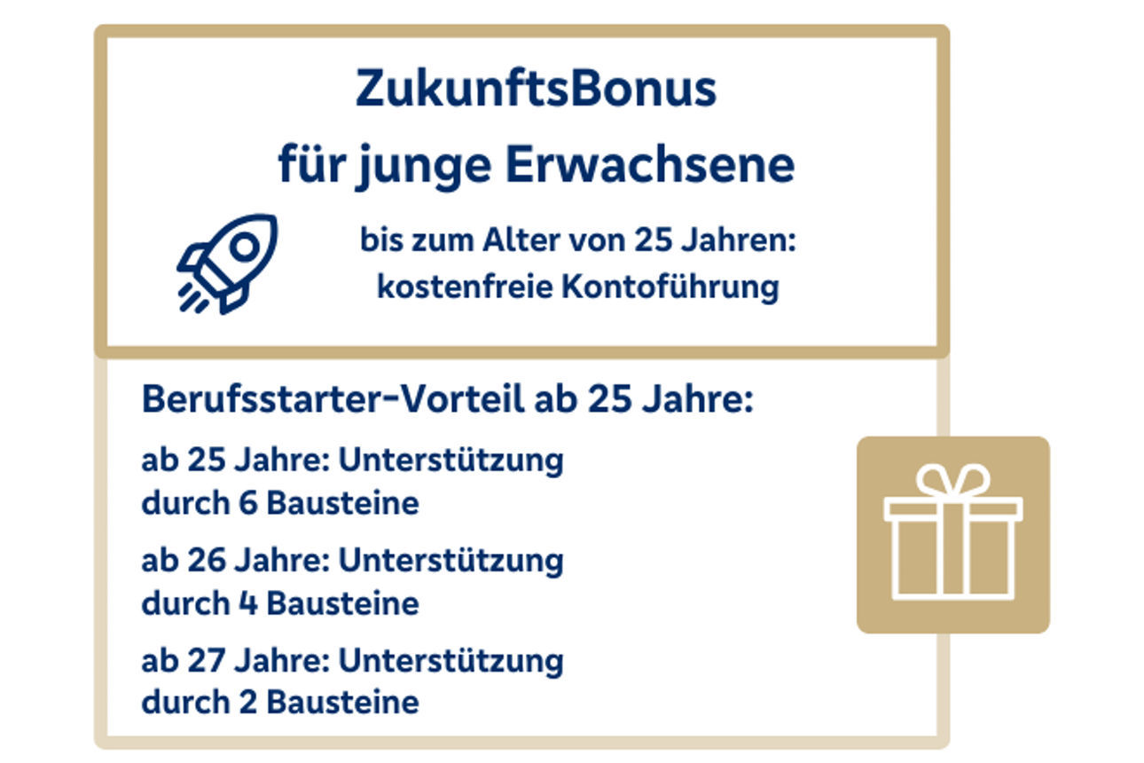 Eine Infografik mit dem Titel „ZukunftsBonus für junge Erwachsene“