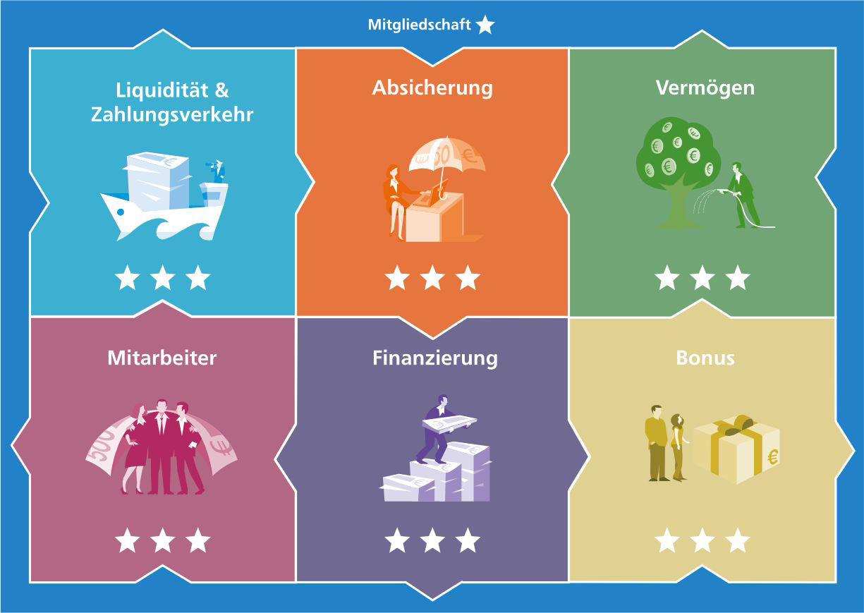 Hausbankmodell für Firmenkunden