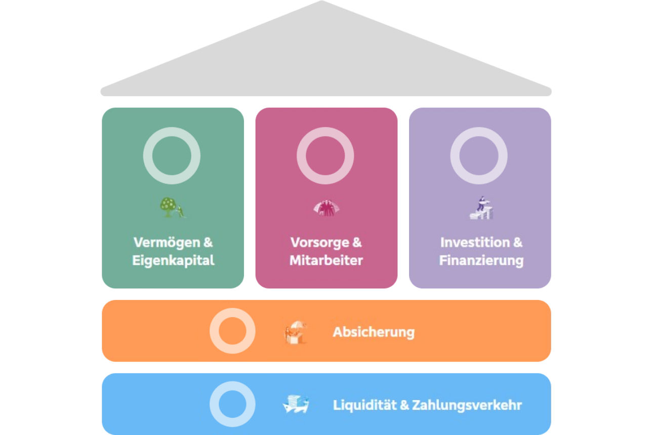So ermitteln Sie Ihren Hausbankstatus