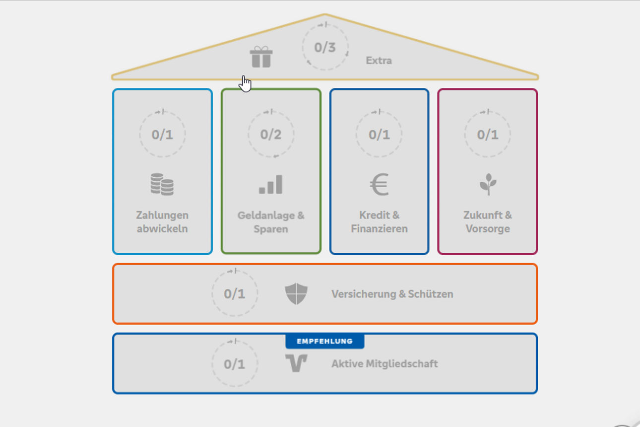 Rechner HausbankProgramm