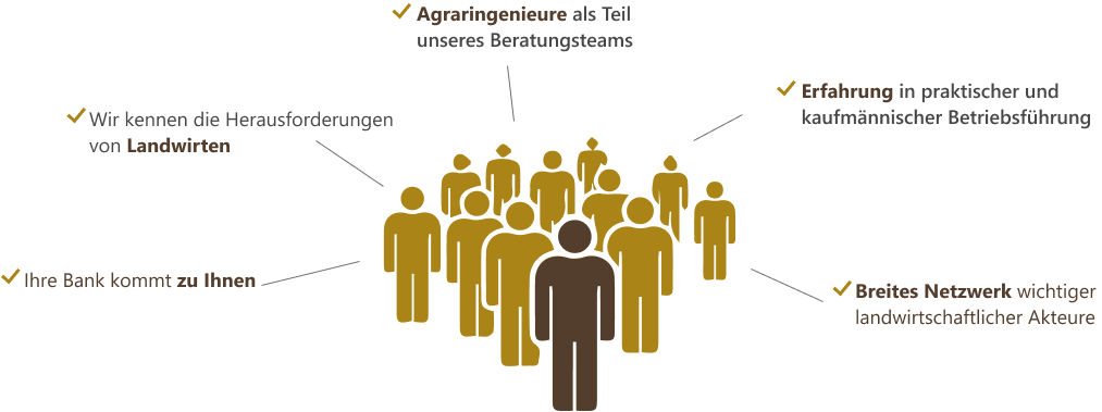 Alle Vorteil von Rautenschlein
