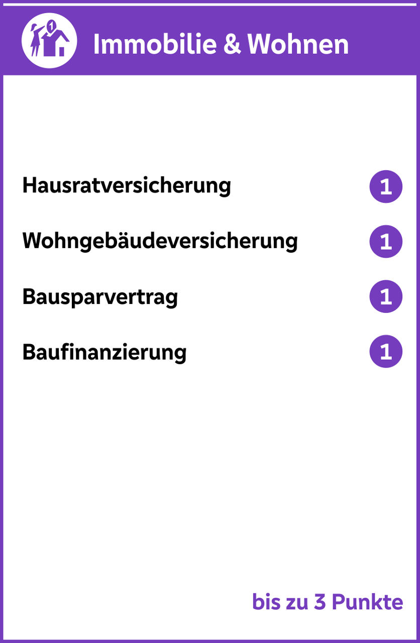 Immobilie & Wohnen