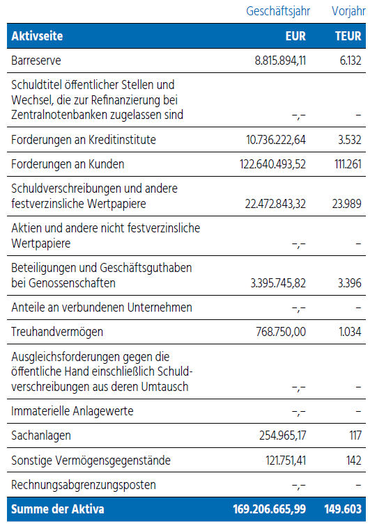 Bild Aktiva - VB Rot